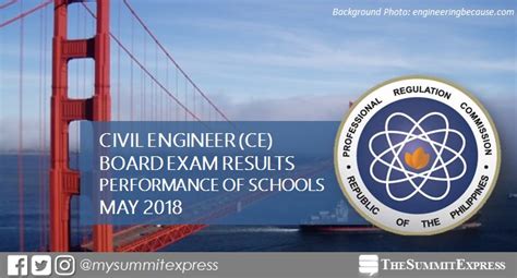 PERFORMANCE OF SCHOOLS: May 2018 Civil Engineer board .